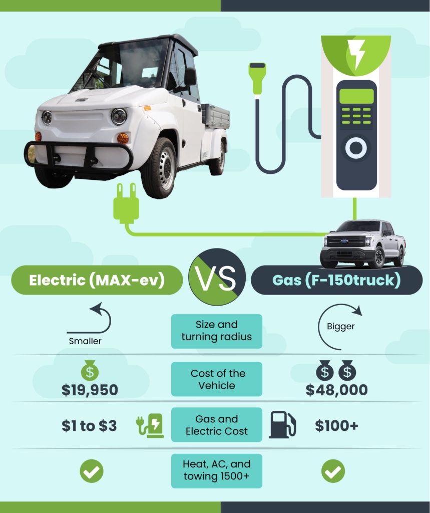 Electric Utility Truck compared to Ford F-150